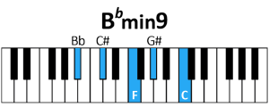 draw 3 - Bb minor9 Chord